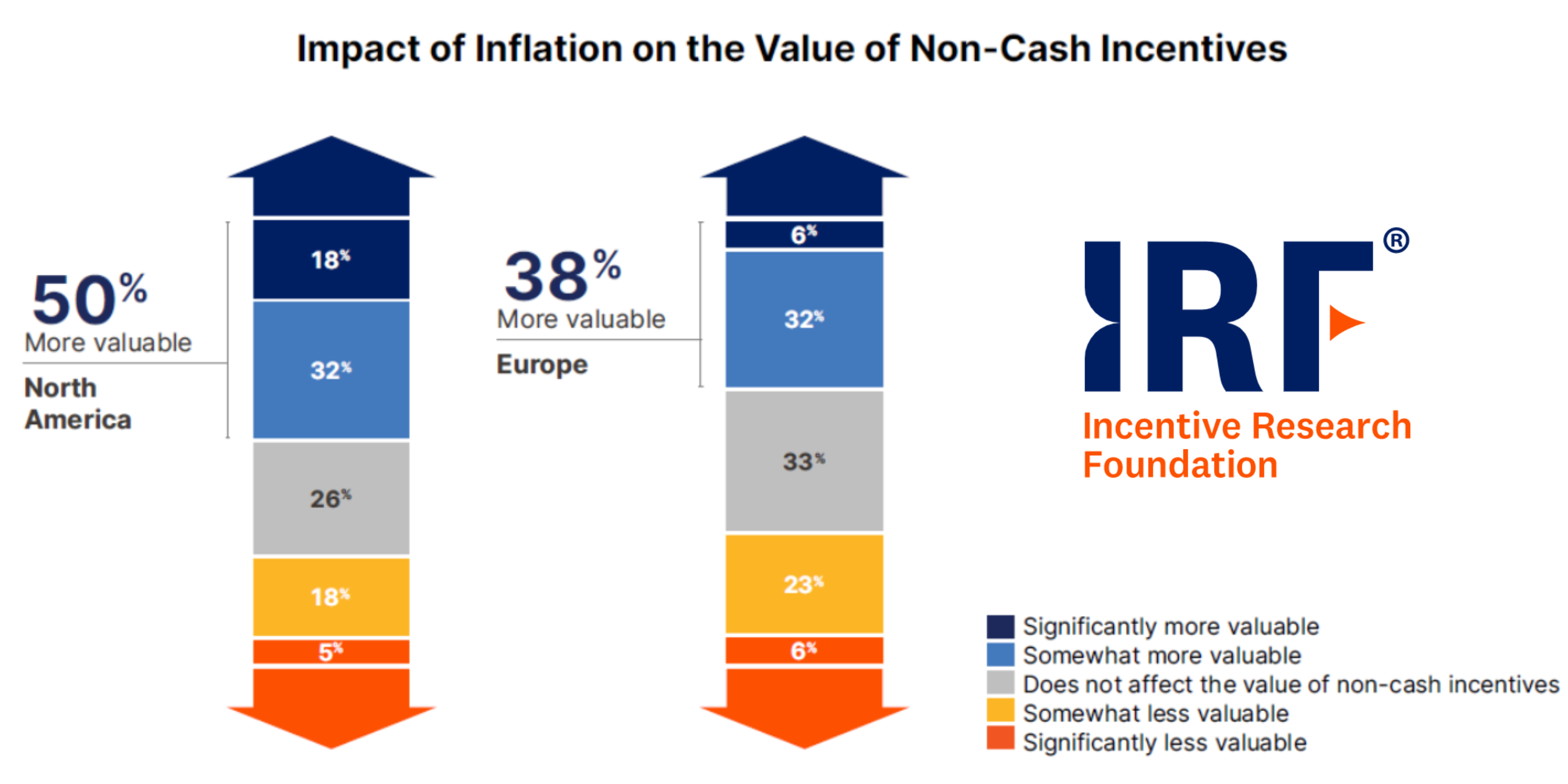 Non Cash /