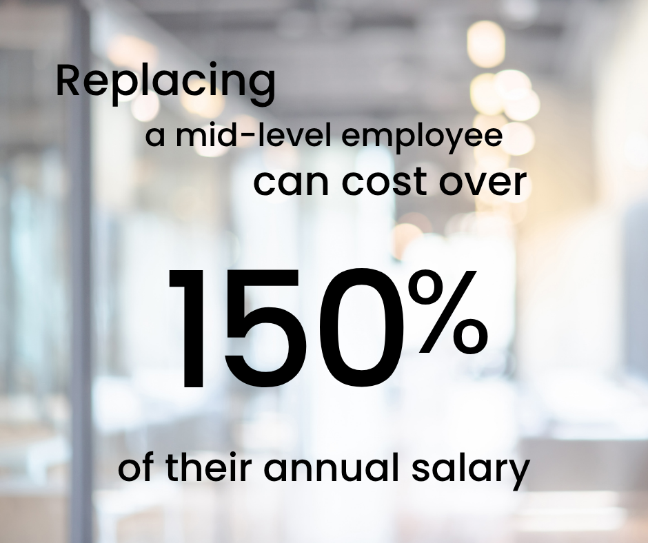 replacing a mid-level employee can cost over 150% of their salary
