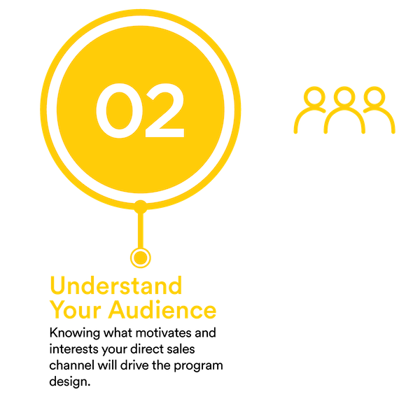 understand your audience