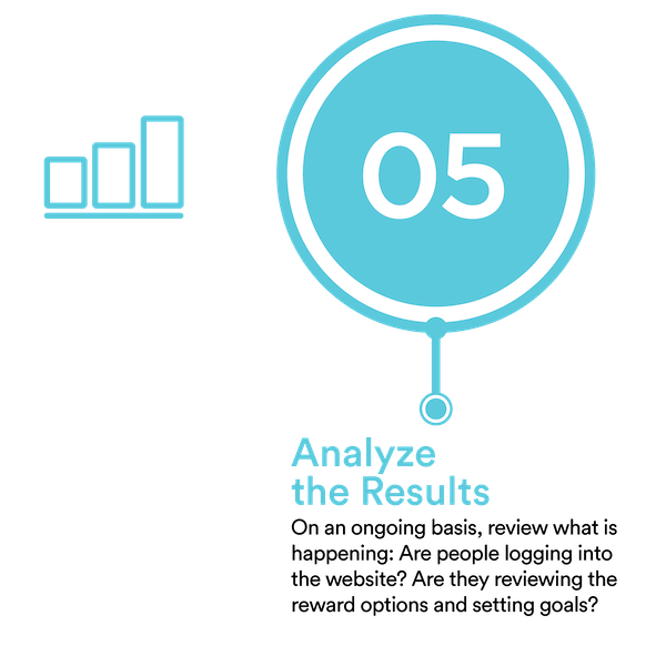 analyze indirect sales results