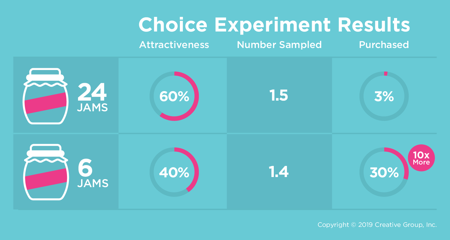 experiment results