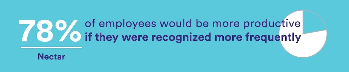 employees would be more productive if they were recognized stat