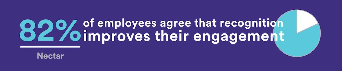 recognition improves employee engagement