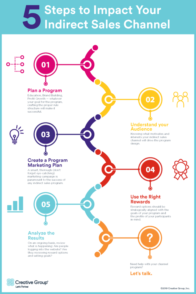 how to impact your indirect sales